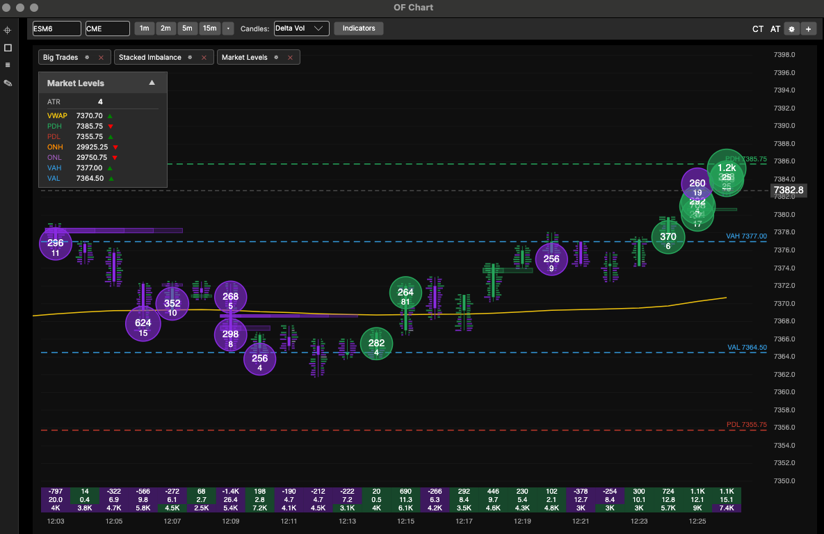 Big Trades
