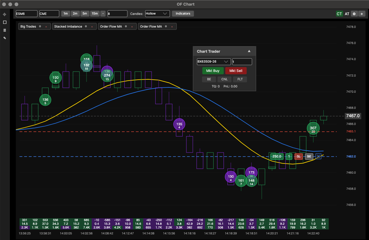Chart Trader