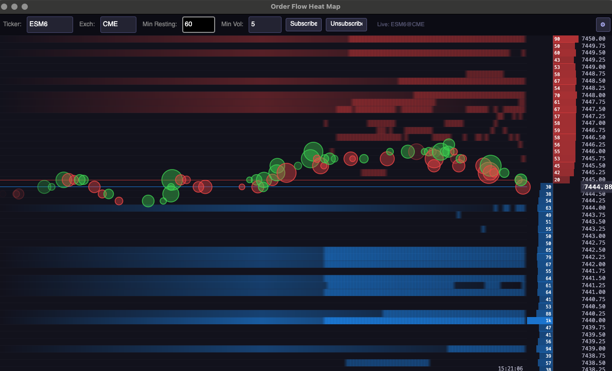 HeatMap
